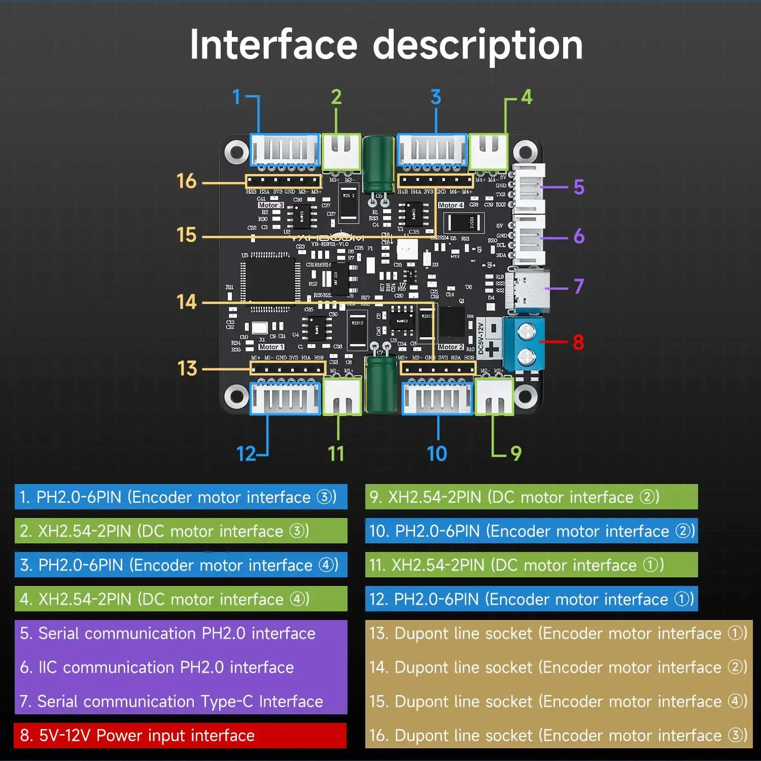 โมดูลควบคุมมอเตอร์ 4 ช่อง Yahb - Motor Driver Module บทวิจารณ์และราคา