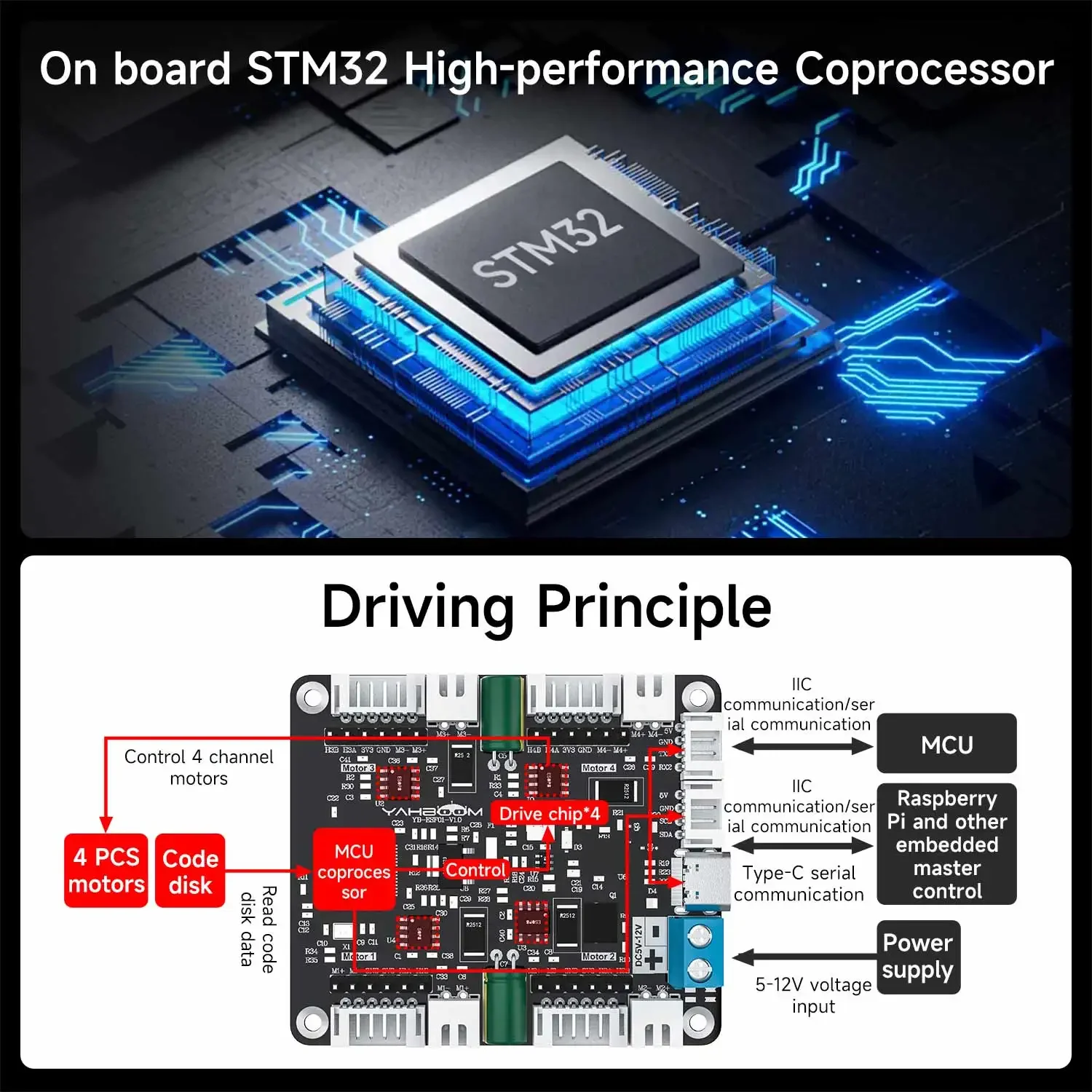 โมดูลควบคุมมอเตอร์ 4 ช่อง Yahb - Motor Driver Module บทวิจารณ์และราคา