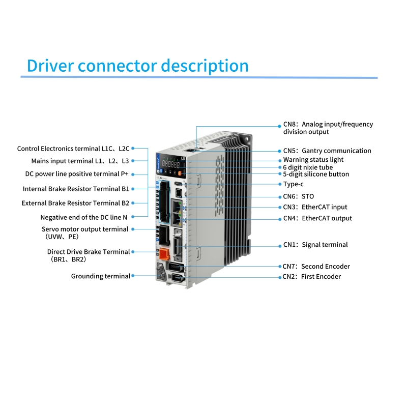 ชุดไดรเวอร์เซอร์โว Leadshine E - Servo Kit บทวิจารณ์และราคา