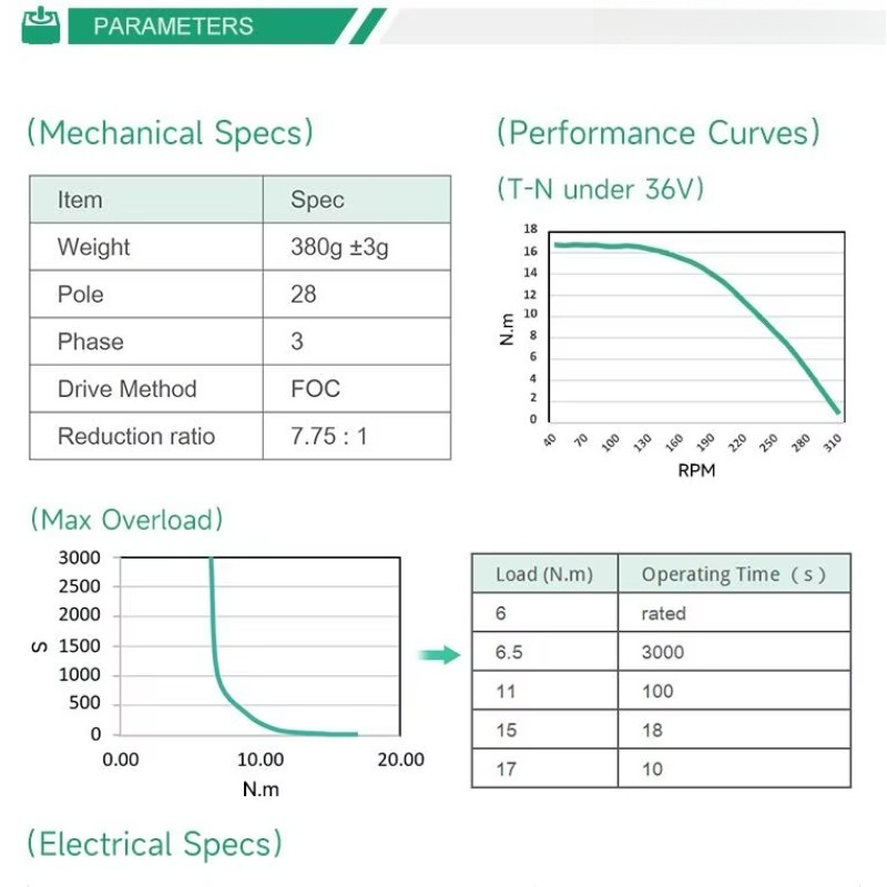 มอเตอร์ใหม่เต็มกำลัง 200 รอบต่ - Motor Driver Module บทวิจารณ์และราคา