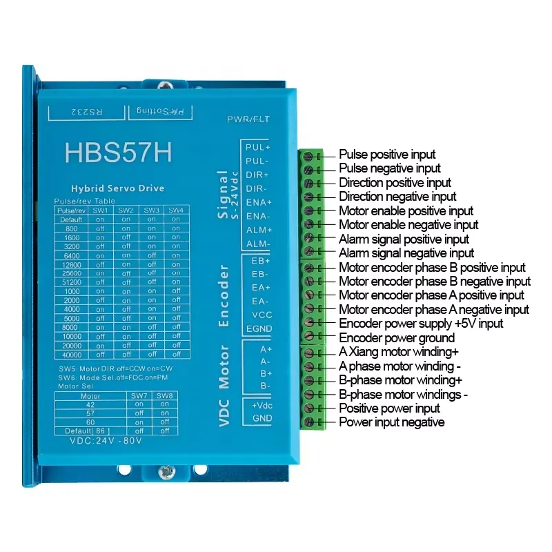 มอเตอร์สเต็ปเปอร์แบบวงปิด HLTN - Servo Kit บทวิจารณ์และราคา