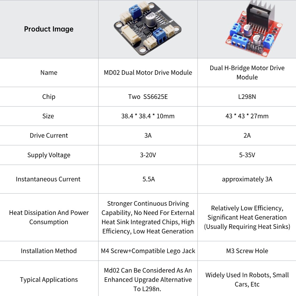 ชุดมอเตอร์ 4 TT และชุดไดรเวอร์ - Motor Driver L298N บทวิจารณ์และราคา