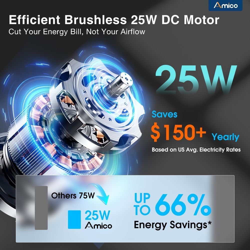 พัดลมดูดอากาศอัจฉริยะขนาด 12 น - Dc Motor บทวิจารณ์และราคา