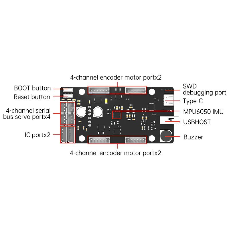 บอร์ดควบคุม ROS STM32 สำหรับเซ - Ros Robot บทวิจารณ์และราคา
